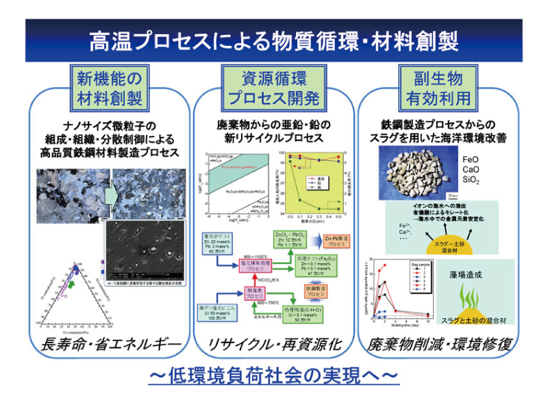 高温プロセス研究を通じた持続型社会の確立へ貢献する